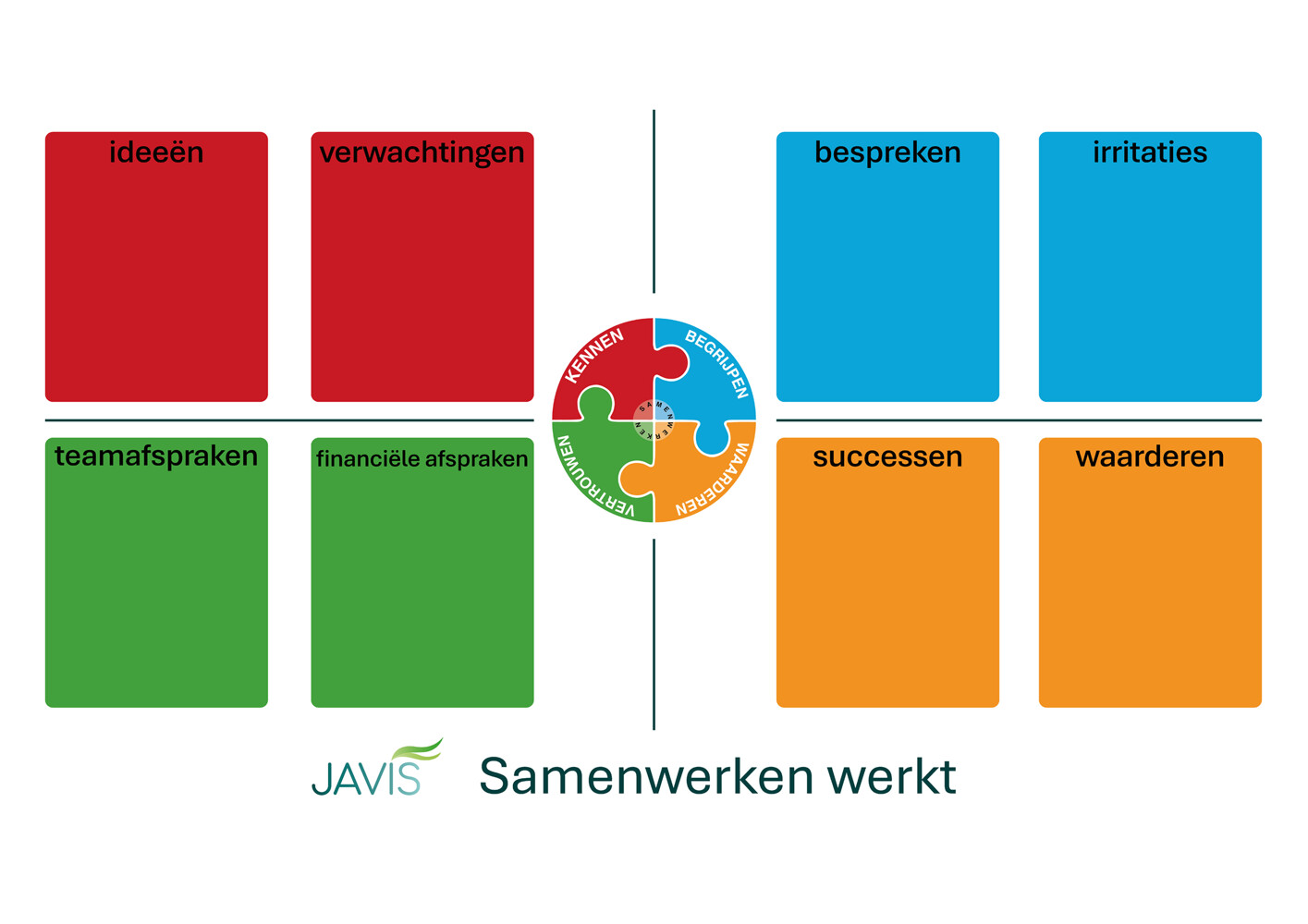 Bord: Verwachtingen