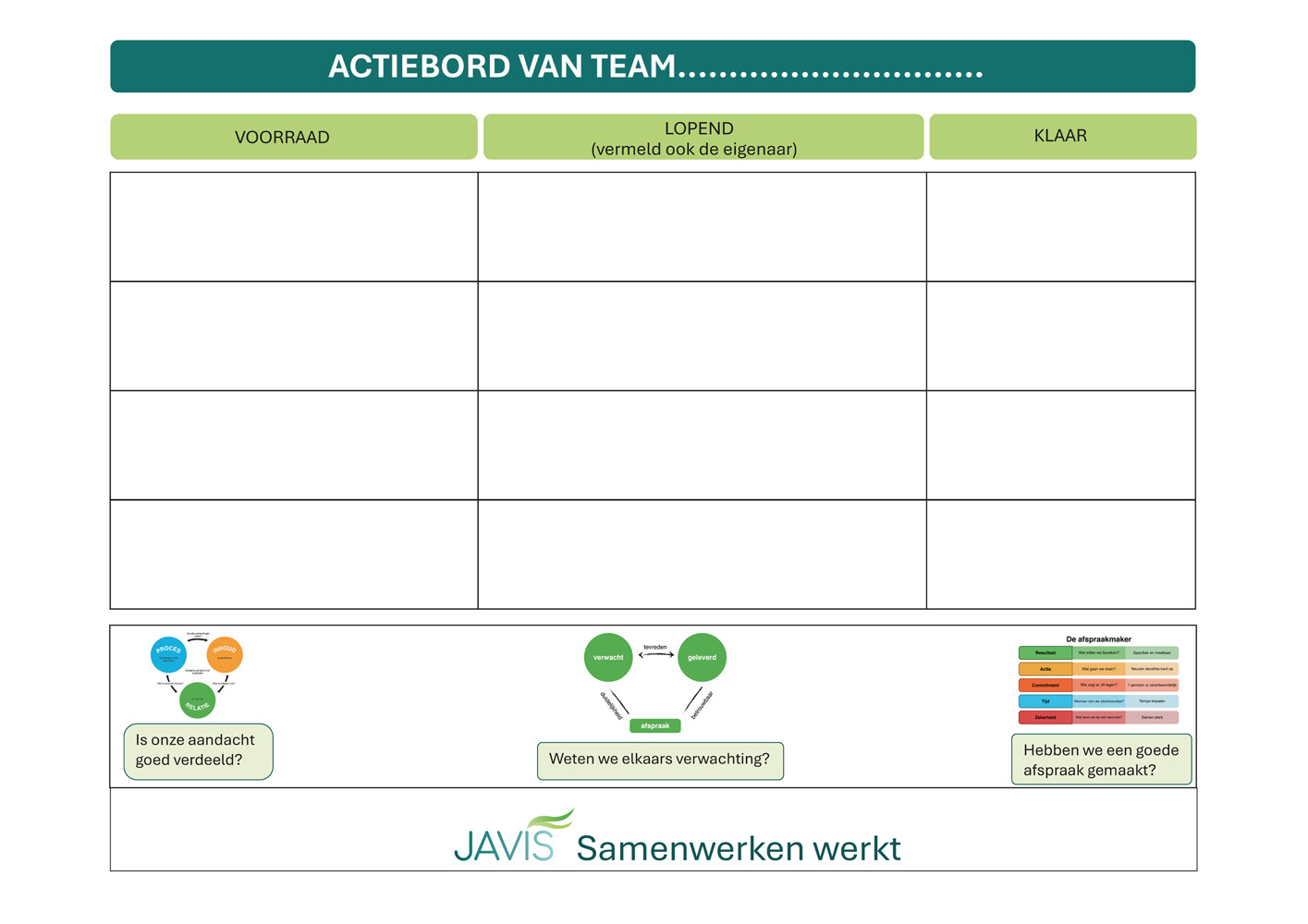 Actiebord van een team