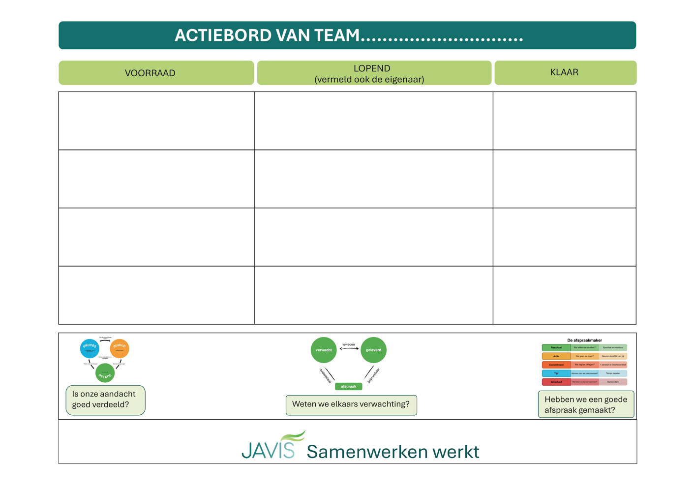 Actiebord van een team